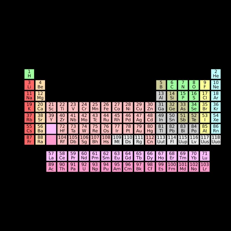 periodic system