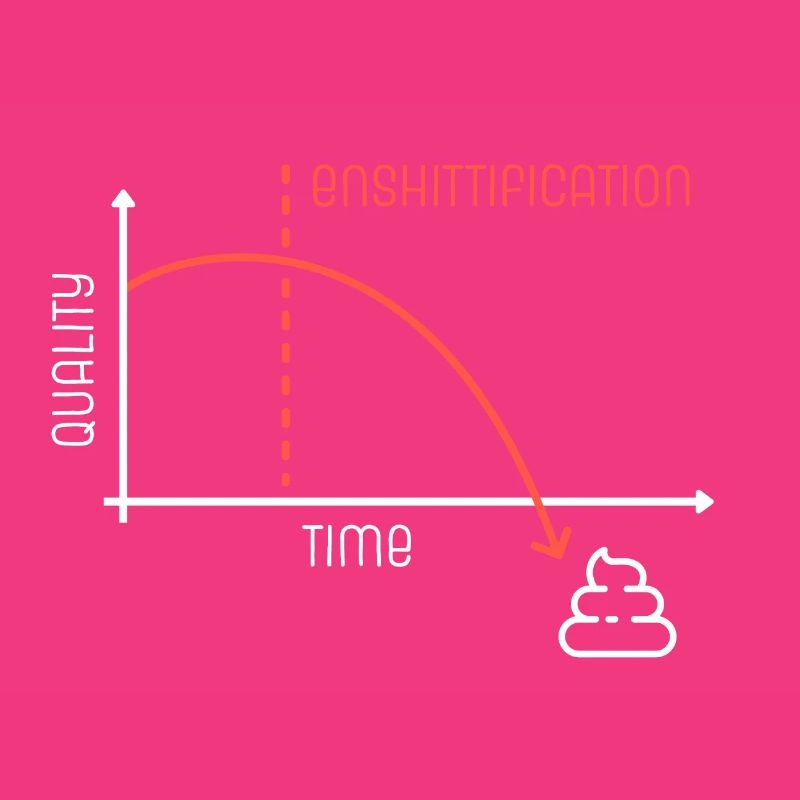 Enshittification Graph