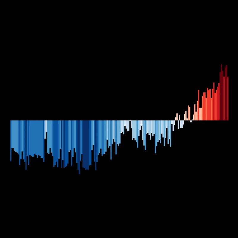 Global warming
