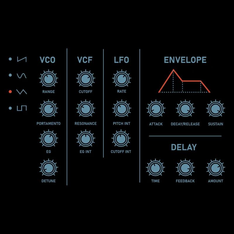 Envelope Synthesizer Musik Musiker keyboard