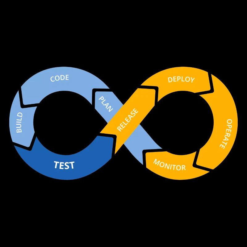 DevOps LifeCycle