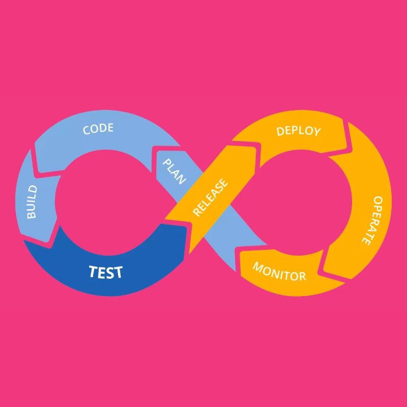 Cycle de vie DevOps