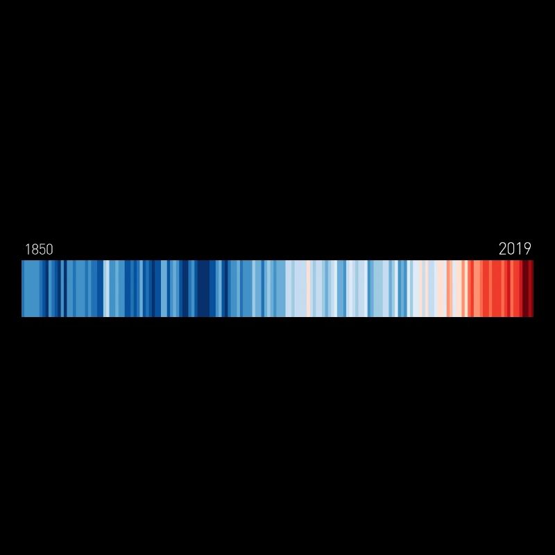 Globalwarmingstripes 1850-2019