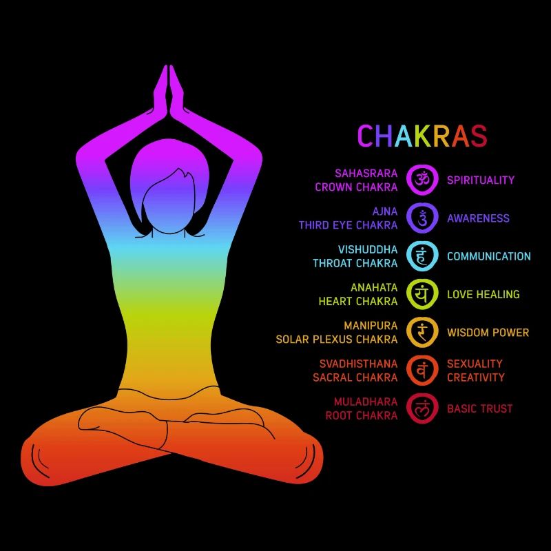 Chakra - Chakras