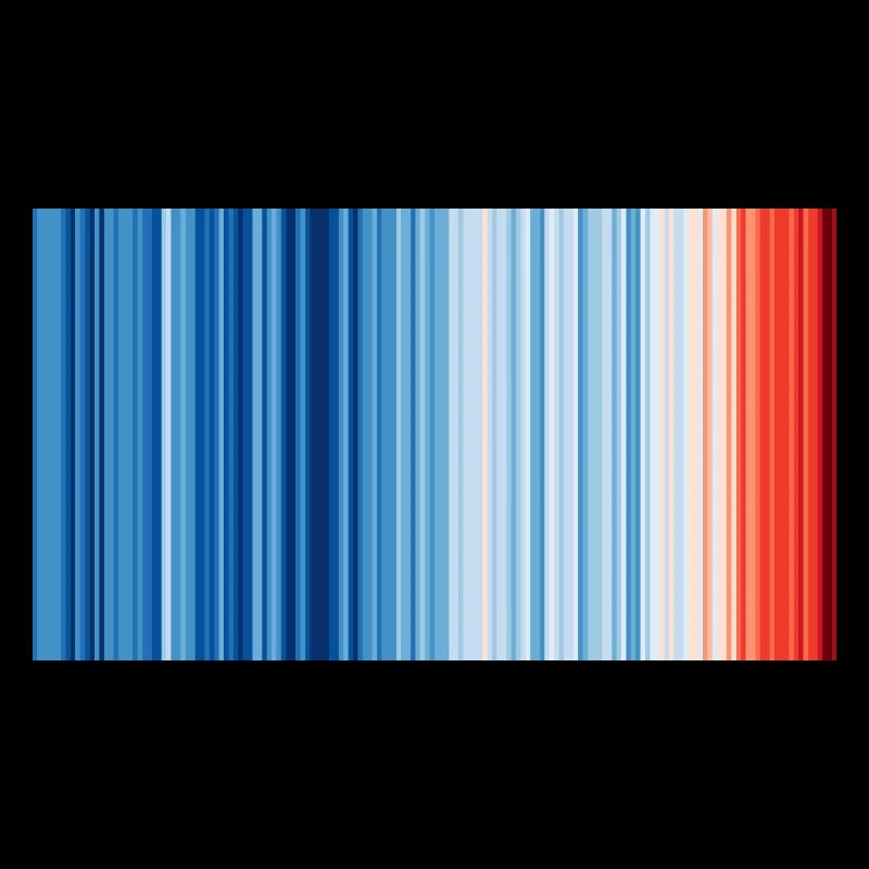 Warming Stripes Global 2019