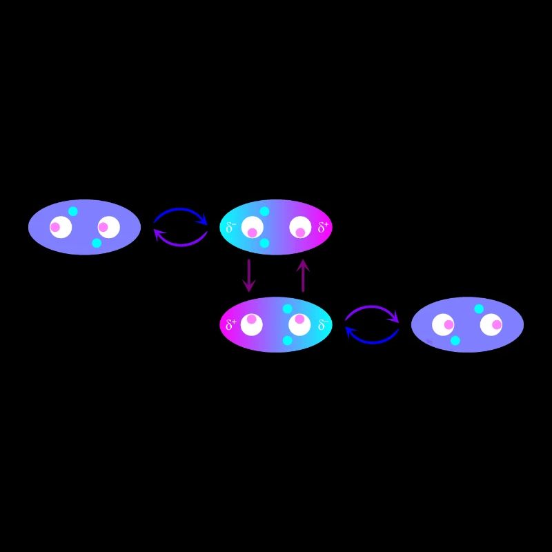 Relation intermittente avec Van der Waals