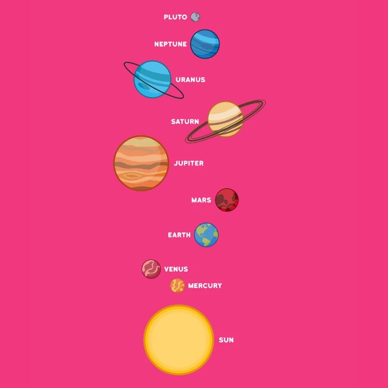 Solar system