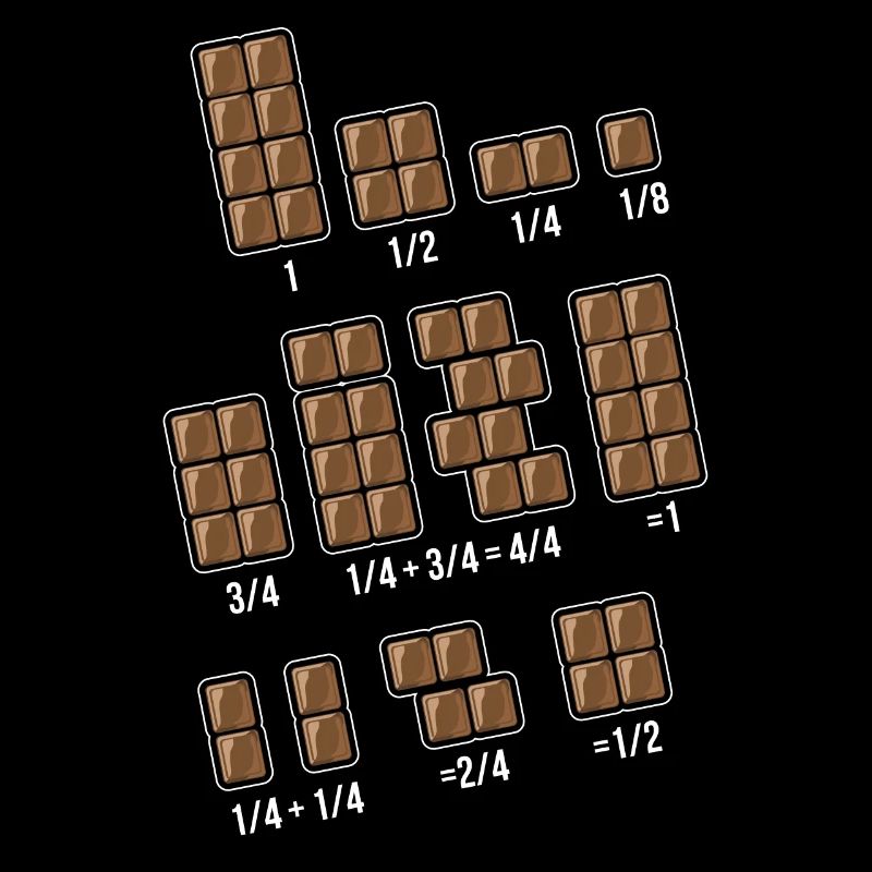 Chocolates fraction math mathematics