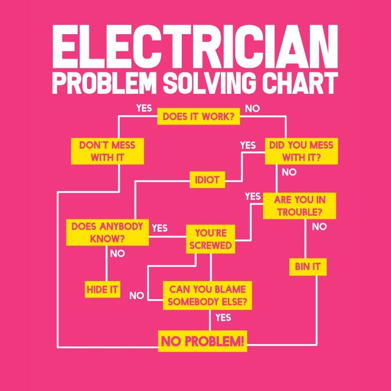 electrician electrical engineering master trainee apprentice