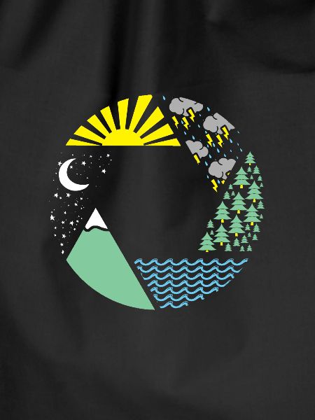 aperture elements weather gift