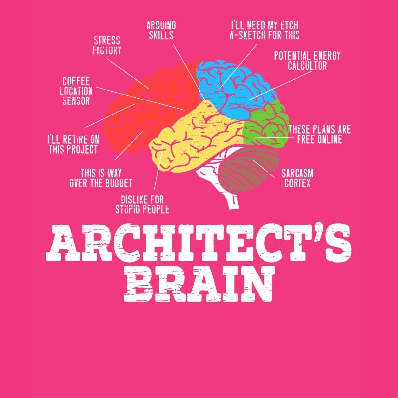 Architect Brain Humor Architecture Architect