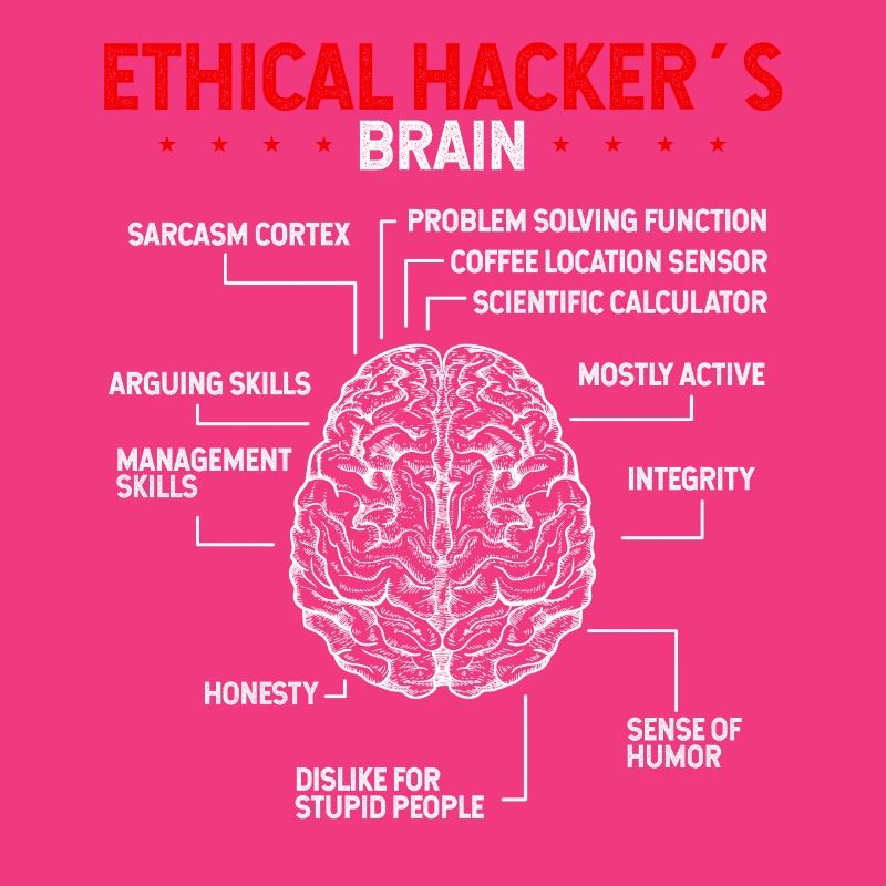 Online Security Ethical Hacker Ethical Hacking