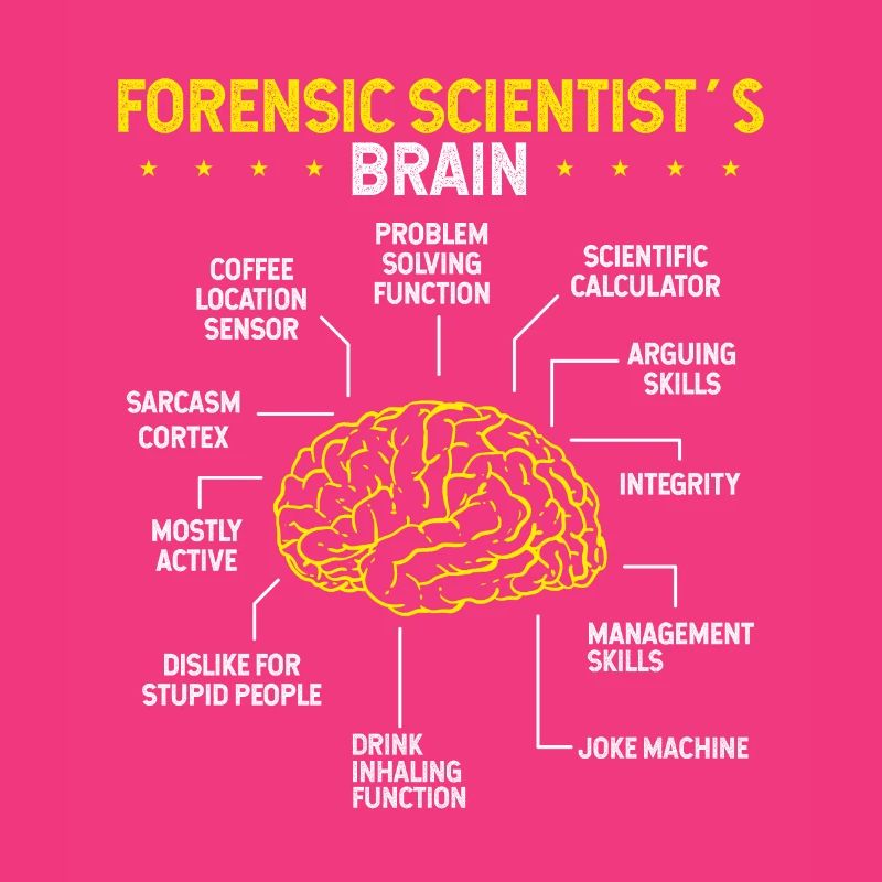 Future Forensic Scientist Forensic Science