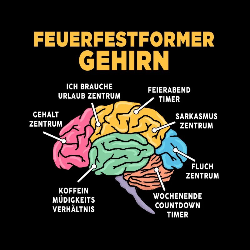 Feuerfestformer