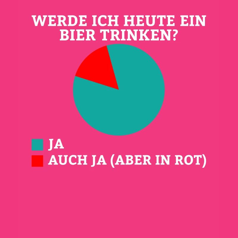 Werde ich heute ein Bier trinken? Ja oder ja (nur