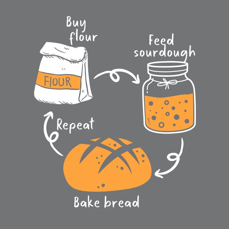 Bread Baking Baker Bakery Sourdough