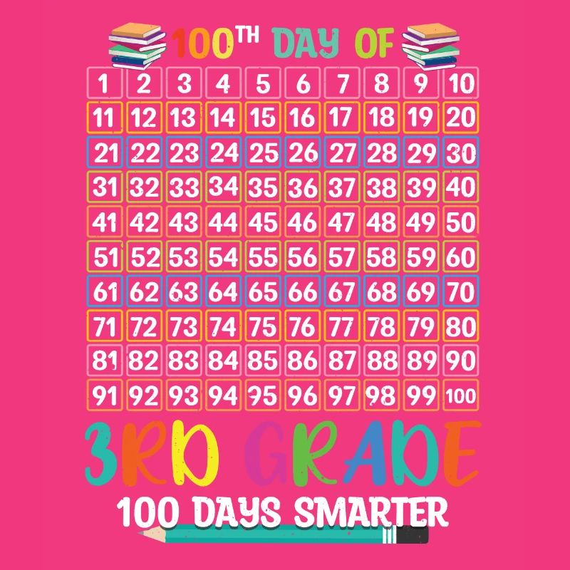 Plus intelligent 100e jour de 3e année 100 jour d’école