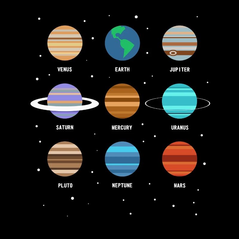 Planeten