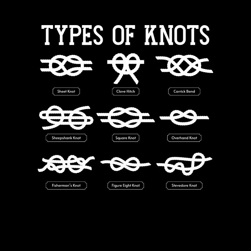 Pathfinder Node Types Of Knots