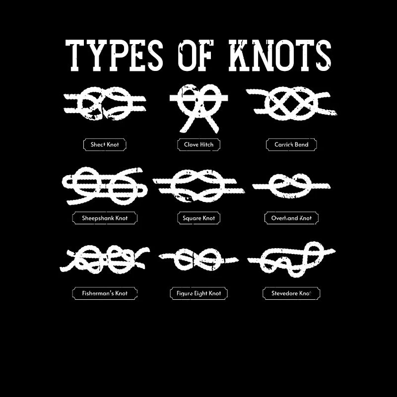 Pathfinder Node Types Of Knots