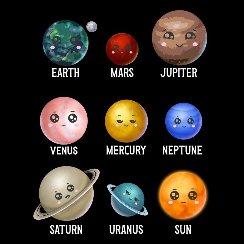Sonnensystem Planeten Wissenschaftsraum Astrologie