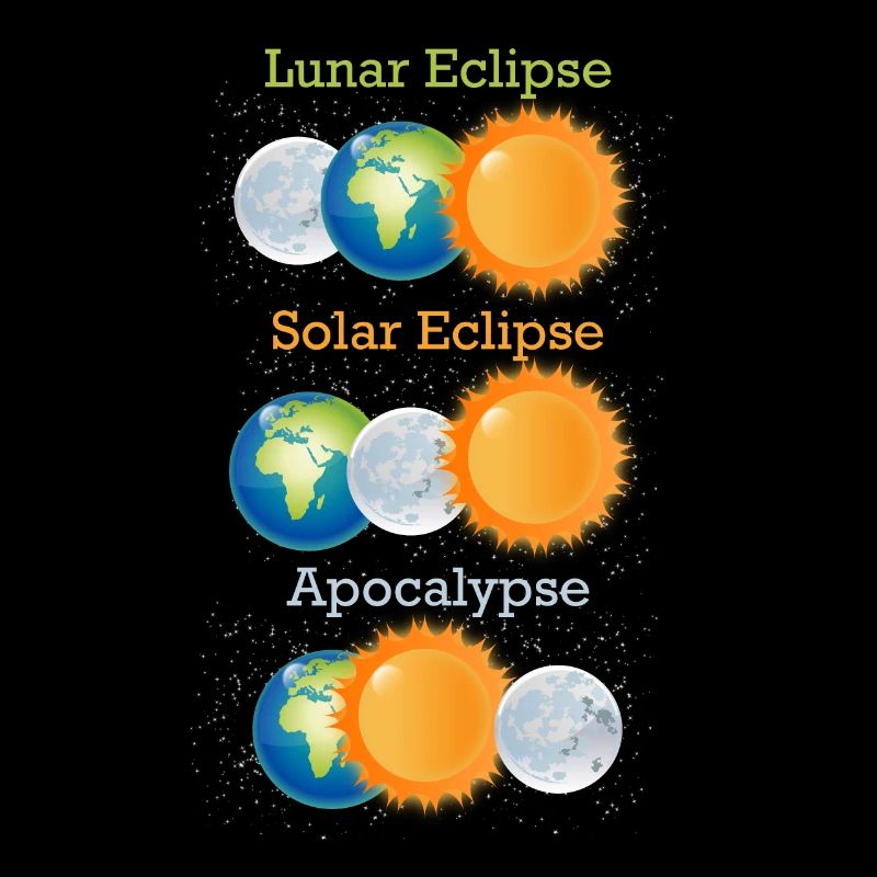Mondfinsternis Sonnenfinsternis Apokalypse