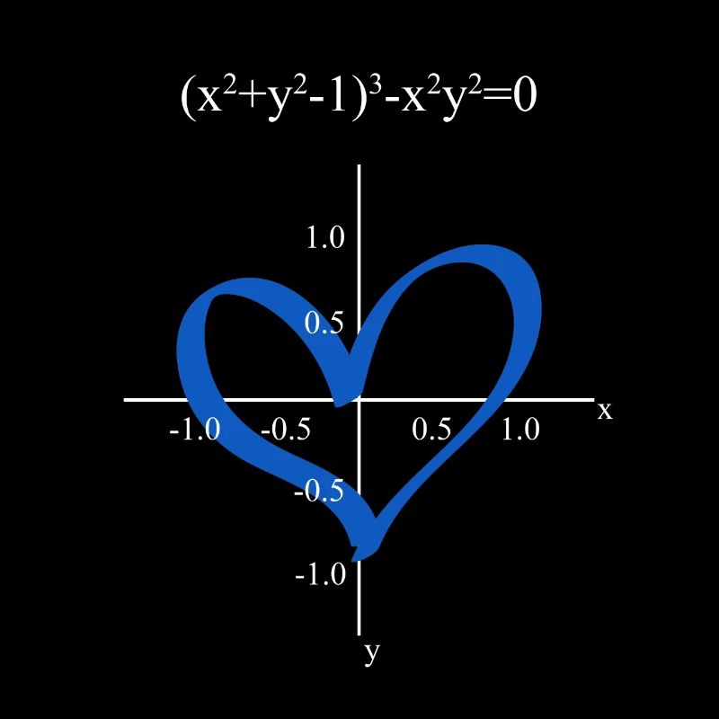 Funny Math Equation Heart Function