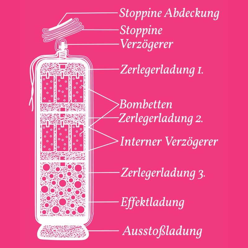 Pyrotechnics Fireworks Function Pyro