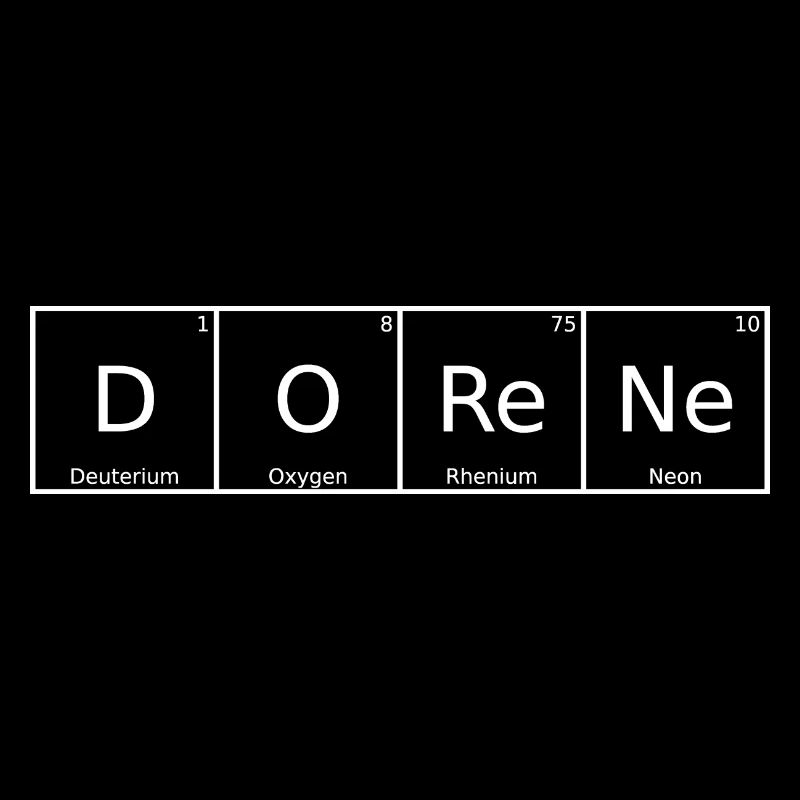 Dorene Nom Prénom Chimie Tableau périodique Éléments