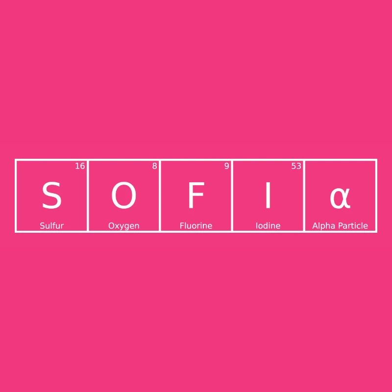 Sofia Name First Name Chemistry Periodic Table Elements