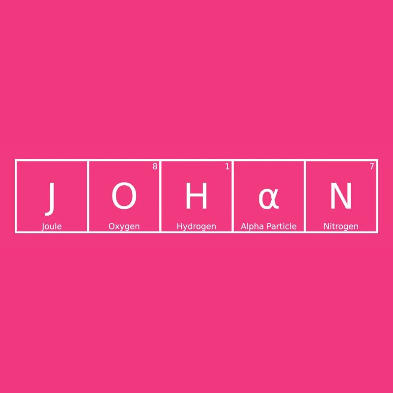 Johan Surname First Name Chemistry Periodic Table Elements