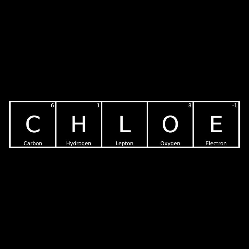 Chloé Nom Prénom Chimie Tableau périodique Eléments