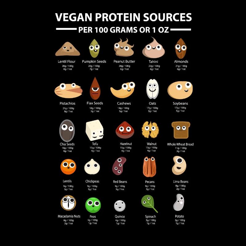Vegetarier Veganer Protein Süß Tierfreund Geschenk