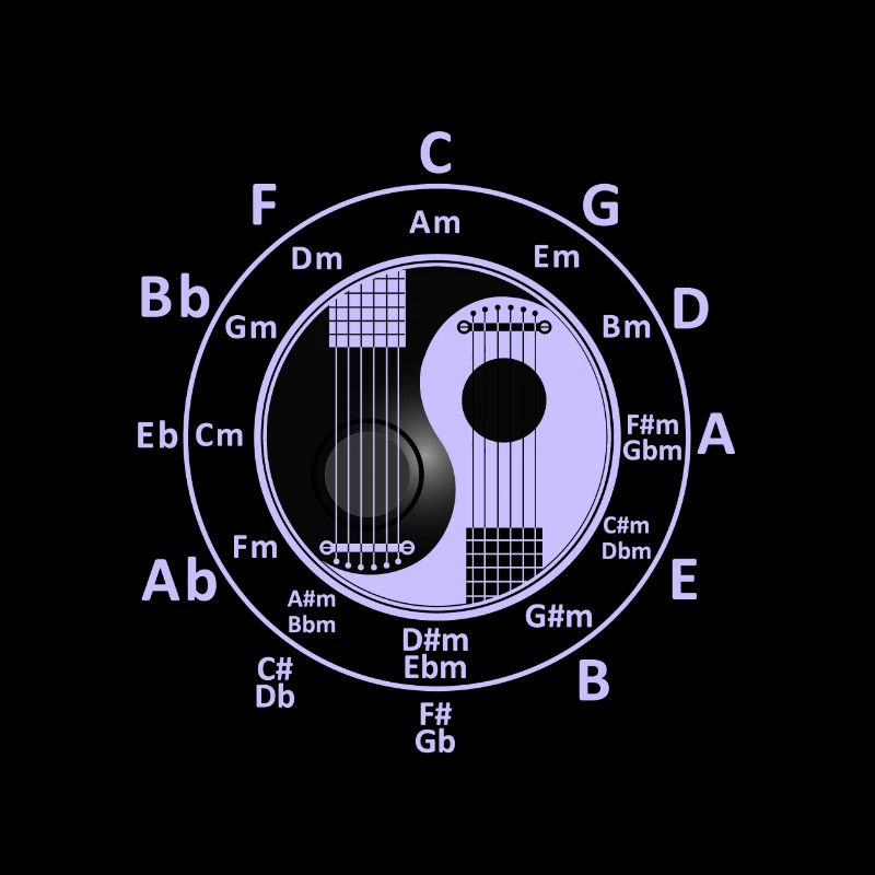 Guitar Quintenzirkel Chords