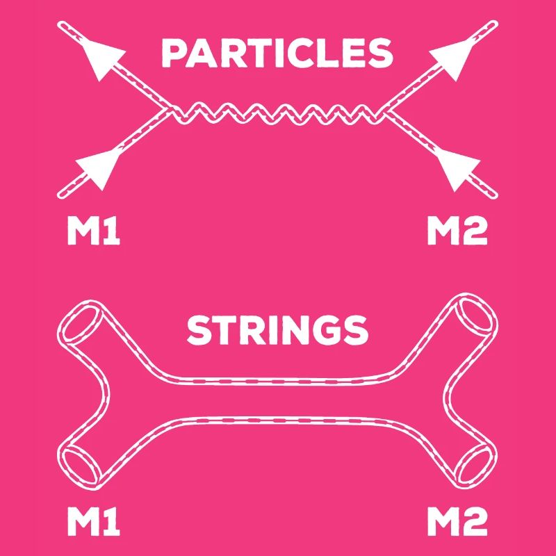 String Theory Quantum Mechanics