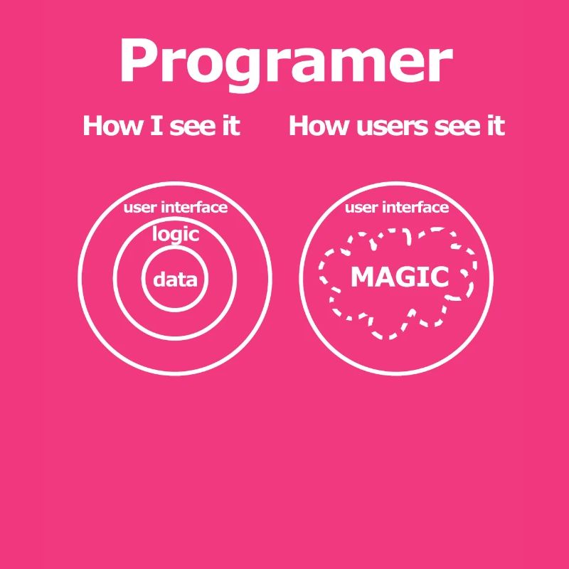 How Programers see their work Programmierer
