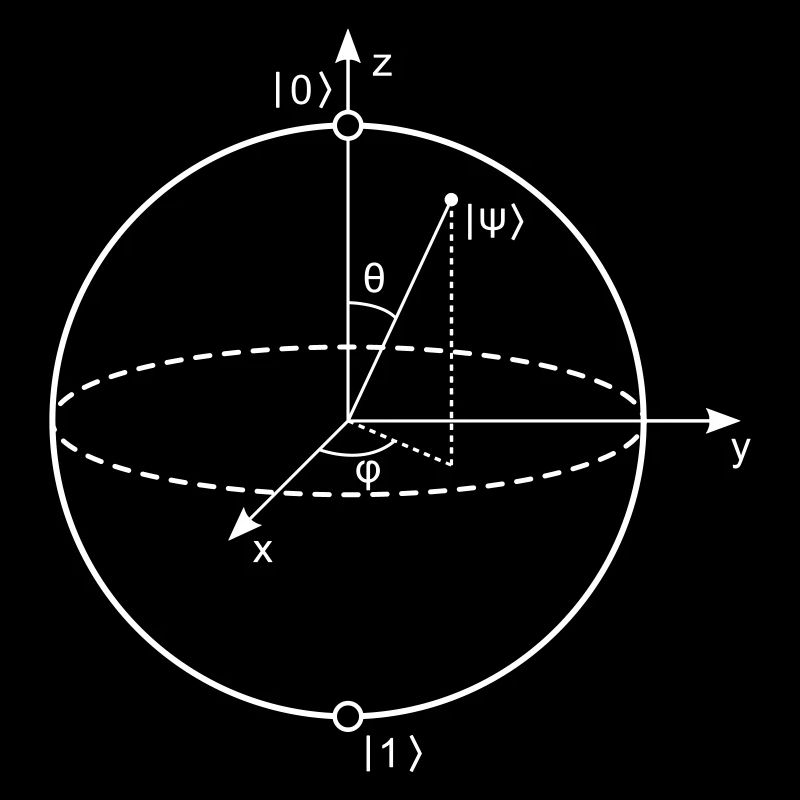 Bloch Sphere