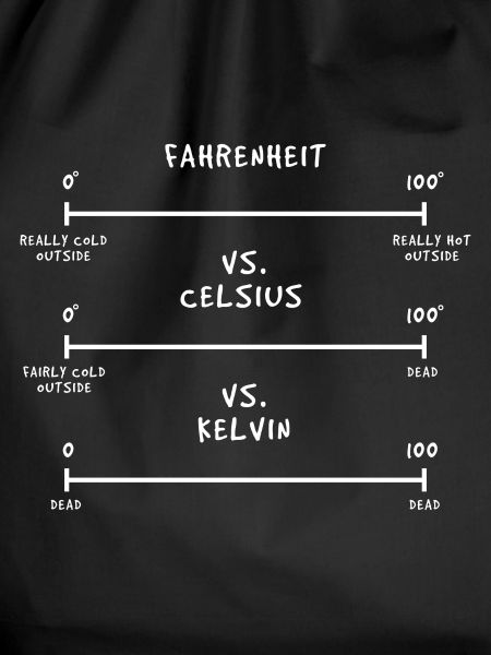 Thermodynamics Physics Temperature
