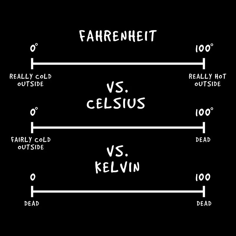 Thermodynamik Physik Temperatur