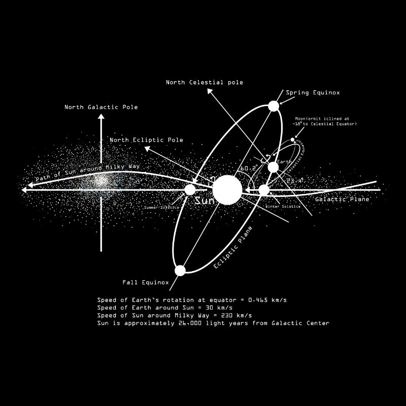 Schema Sonnensysteme Astronomie-Liebhaber