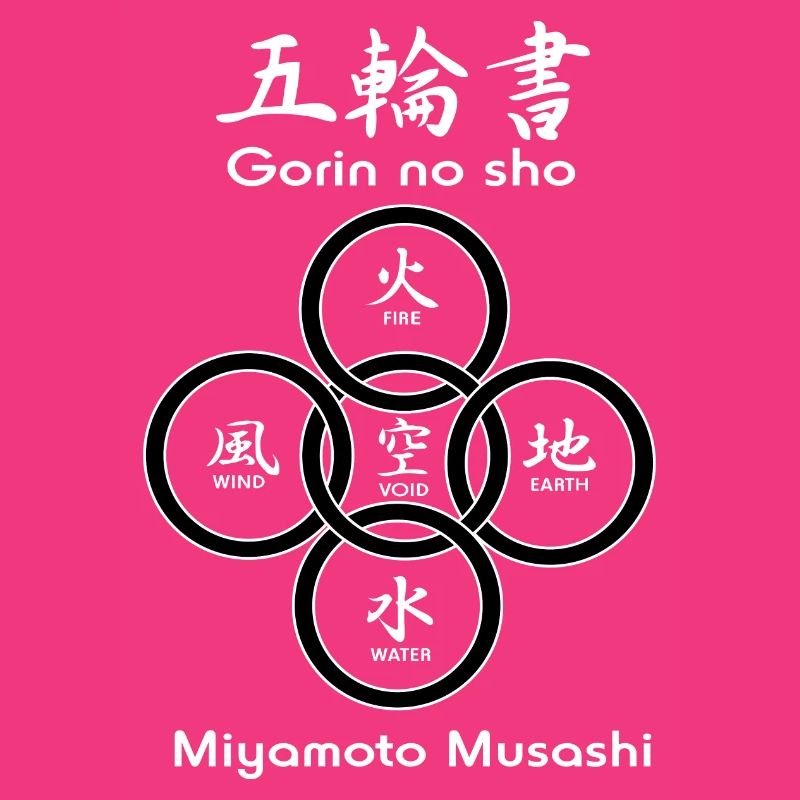 Fünf Kreise oder Ringe von 'Gorin no sho'