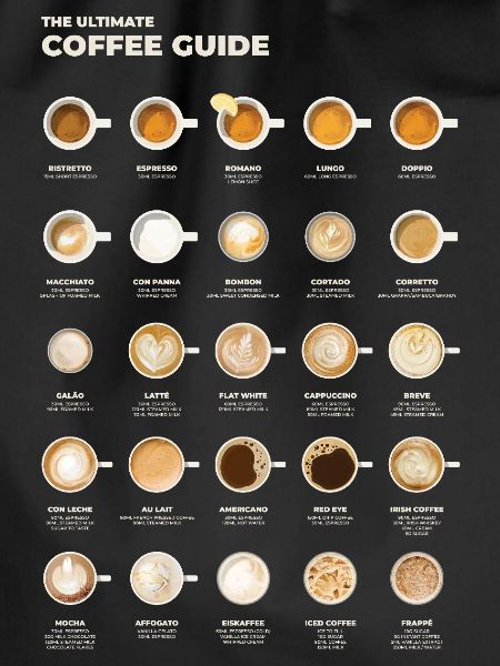 Ultimate Espresso Coffee Chart