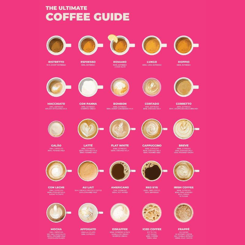 Ultimate Espresso Coffee Chart