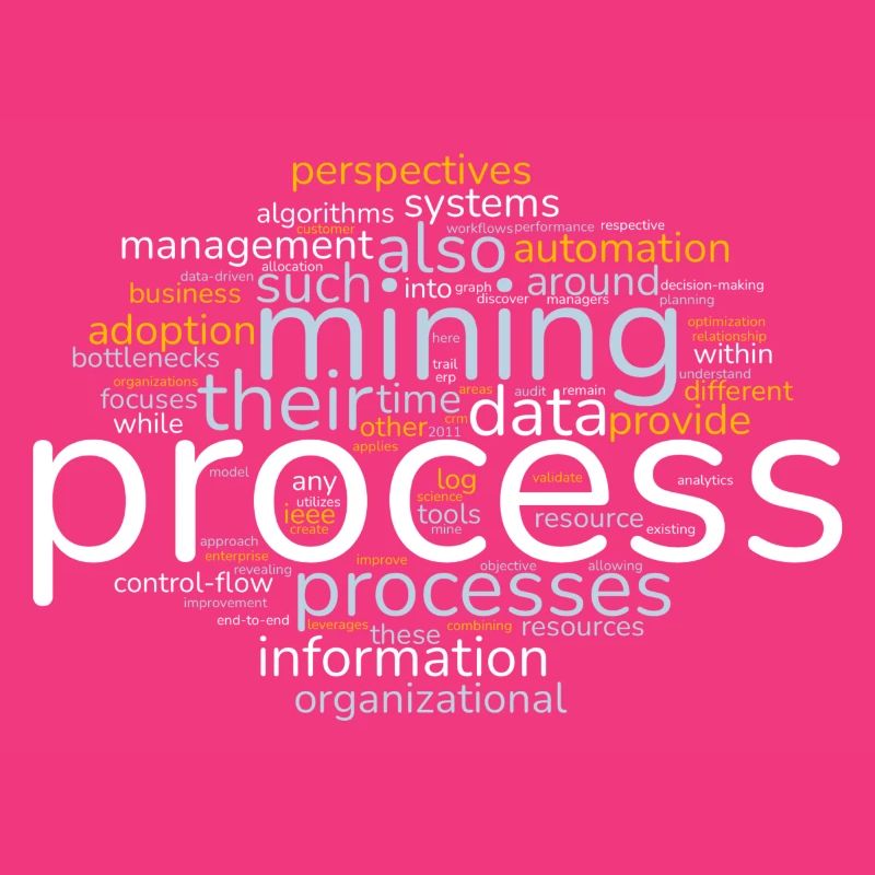 Word Cloud Process Mining light
