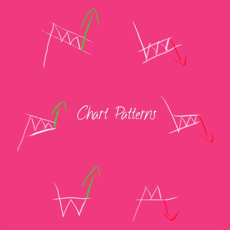 Chart patterns