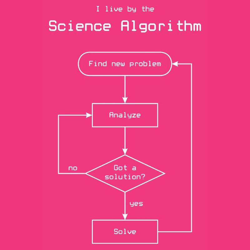 Science Algorithm