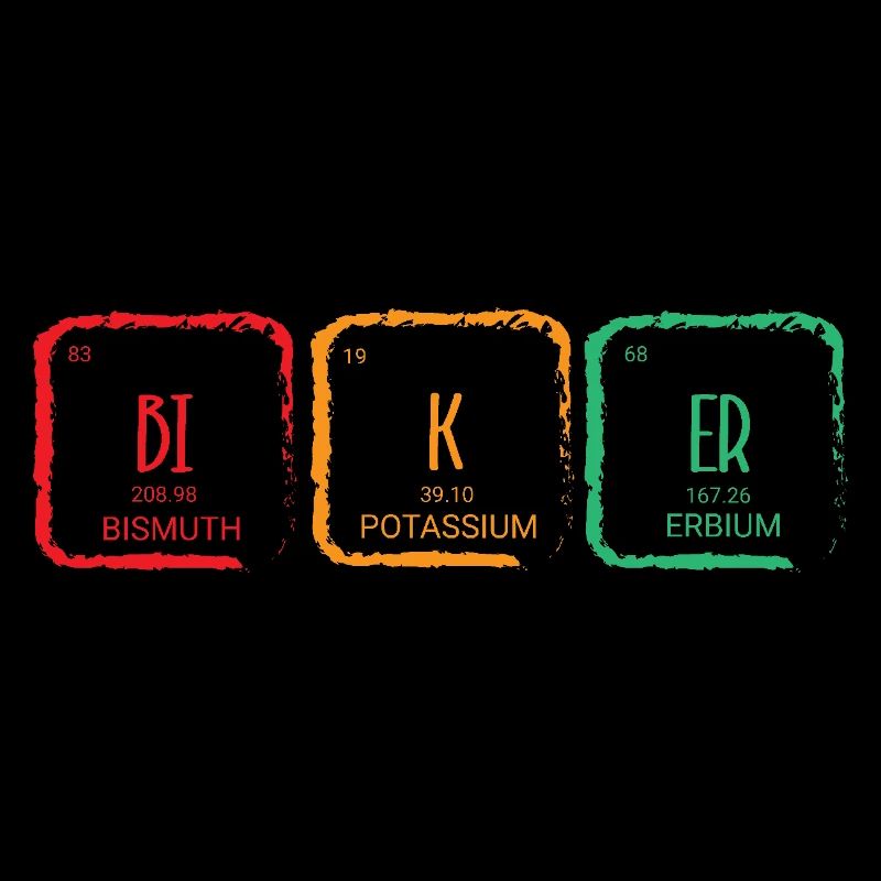 Periodic table