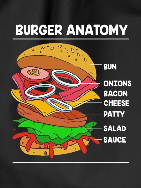 Cheeseburger Anatomy