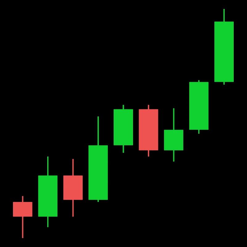 Trading View