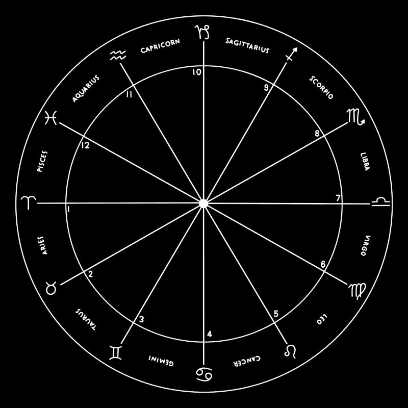 Empreinte astrologie blanche